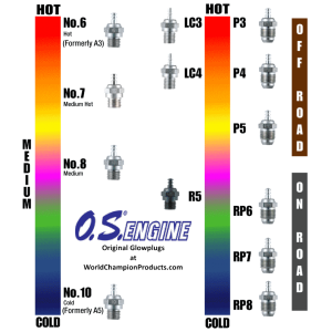 Bougie OS P4 - OS - OS71641400